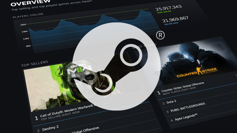 Steam Weekly Sales Chart: PEAK Takes the Lead in Late June 2025